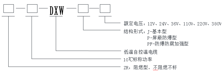 自限温低温伴热带型号