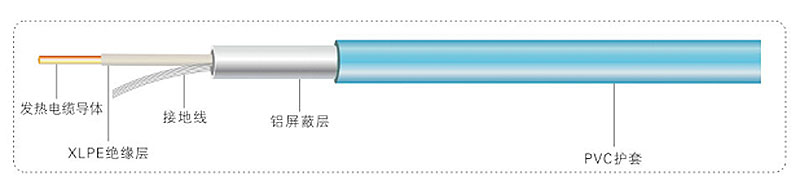 TXLP/1单导型发热电缆