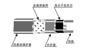 自限温伴热带工作原理