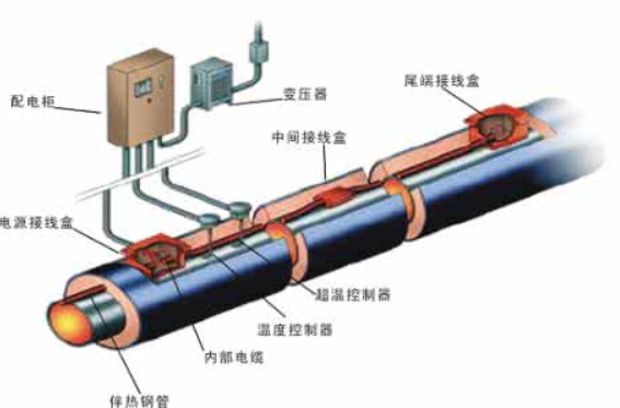 电伴热安装技巧